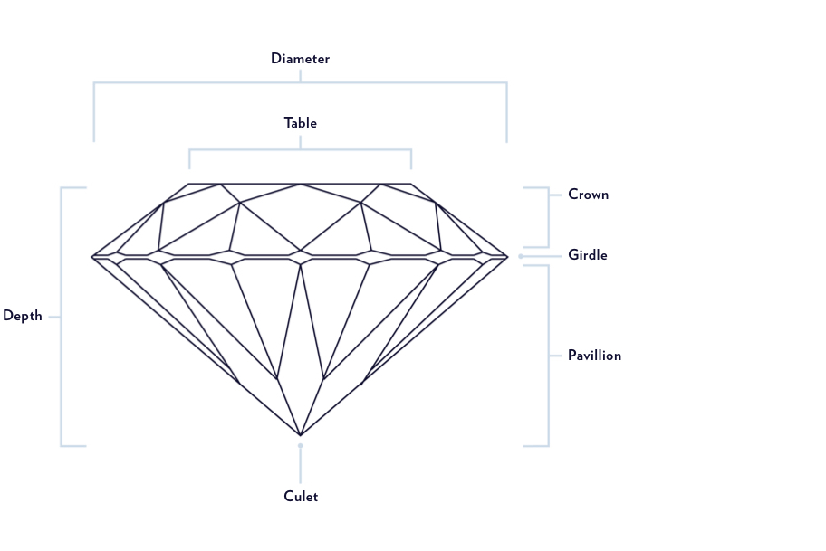 Diamond Cut: Anatomy of a Round Brilliant