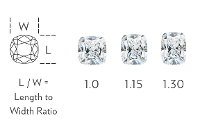 Cushion-Cut Width to Height Ratio