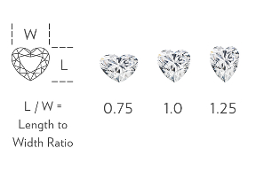 Heart-Shaped Width to Height Ratio