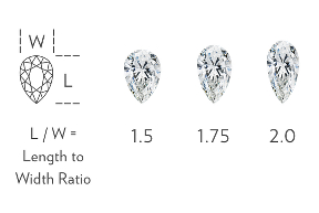 钻石形状会影响回收价格吗？