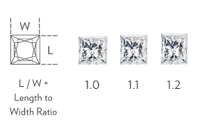 Princess-Cut Width to Height Ratio