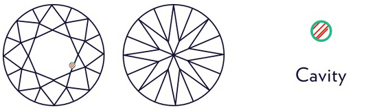 Cavity symbol on a plotting diagram.