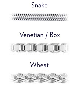 Snake Box and Wheat Chain