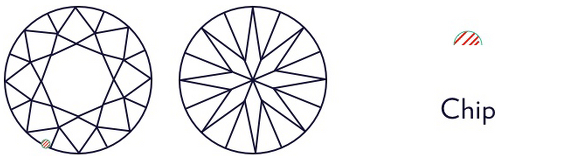 Chip symbol on a plotting diagram.