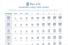 Diamond Carat Size Chart