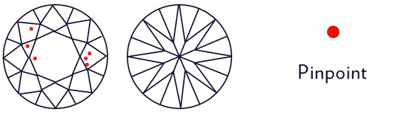 Pinpoint symbol on a plotting diagram.